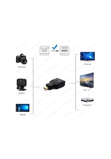 Micro Hdmı To Hdmı Tablet Kamera Dönüştürücü Adaptör
