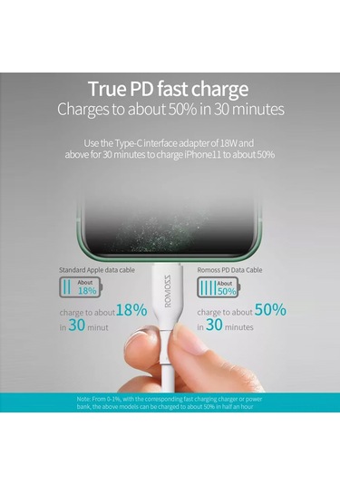 Geeksen Romoss Cb171 Veri Kablosu 1 Metre Uzunlukta - Hızlı Veri Transferi Ve Şarj İçin