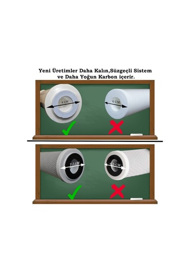 İhlas Aura Cebilon Açık Kasa Lüx 10" Su Arıtma Ön Filtre Seti 3'lü