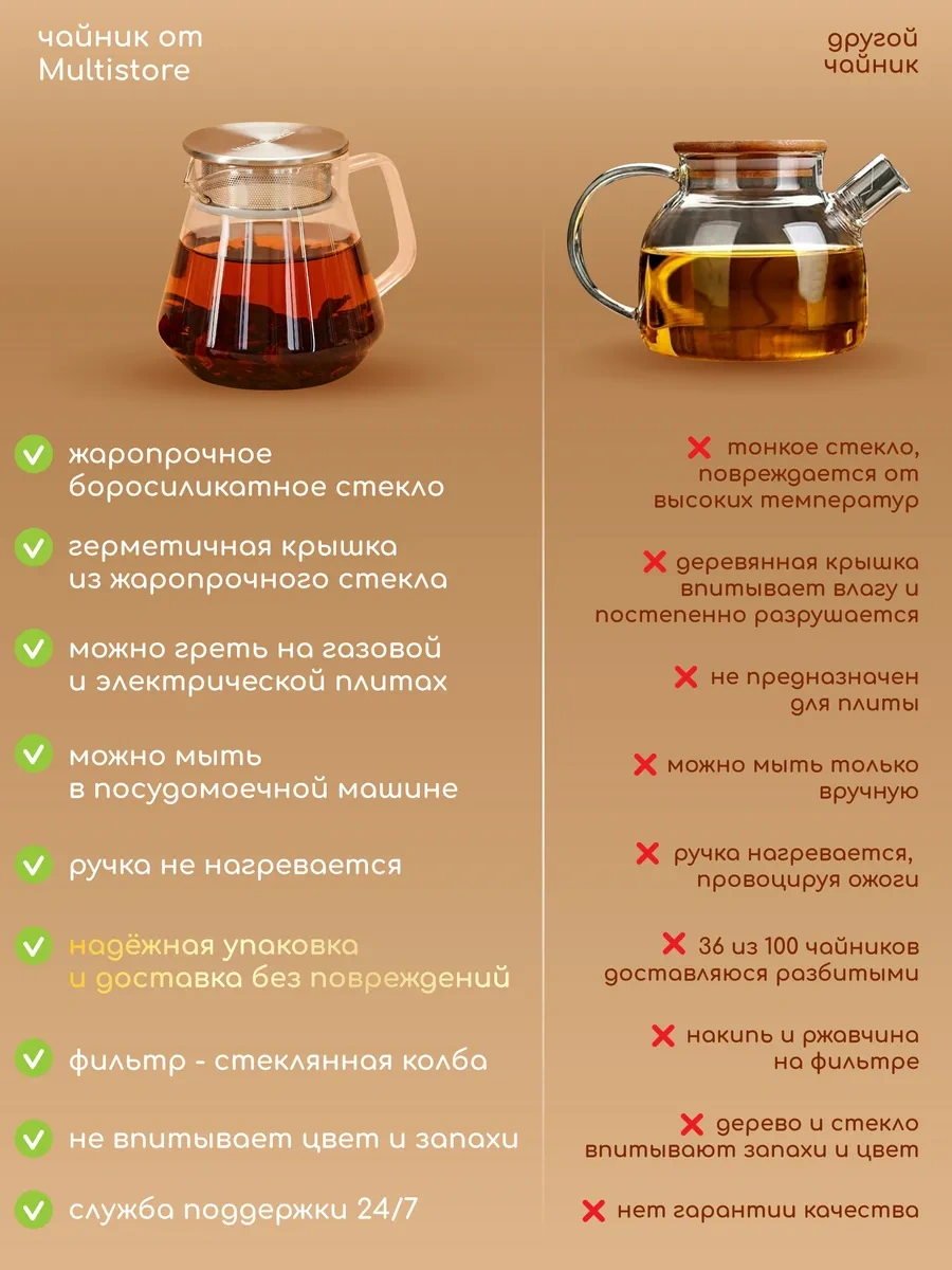 Multıstore Cam Demlik 600 Ml Filtreli 302856949 Beyaz