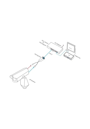 Apronx 48v 2a Ip Kamera Aktif Poe Splitter