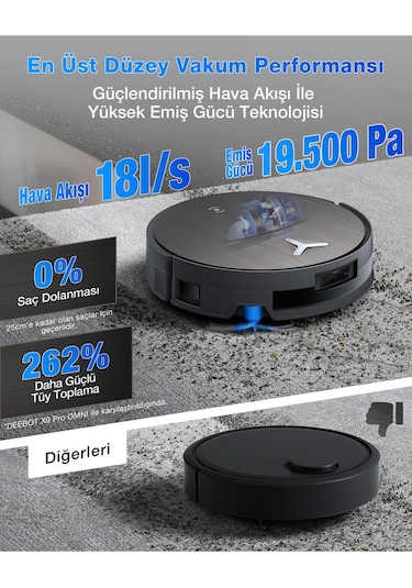 Ecovacs Deebot X11 Pro Omni Robot Süpürge ve Paspas