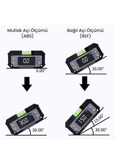Loyka 5346 Mini Dijital Eğim Ölçer Su Terazili