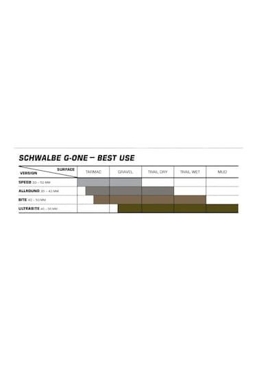 Schwalbe G-one Bite 700x40 28x1.50 Tl-easy Dış Lastik Amber Yanak Siyah