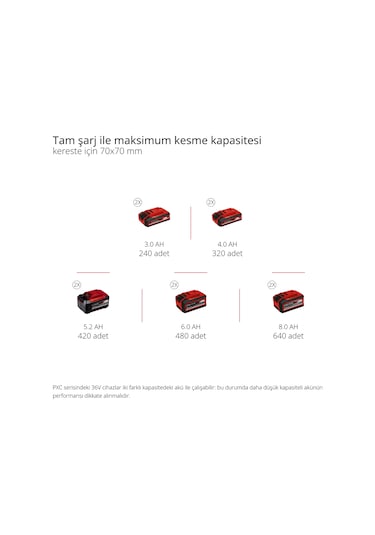 Einhell GE-LC 36/35 Li-Solo Akülü Ağaç Kesme Makinesi - 4501780
