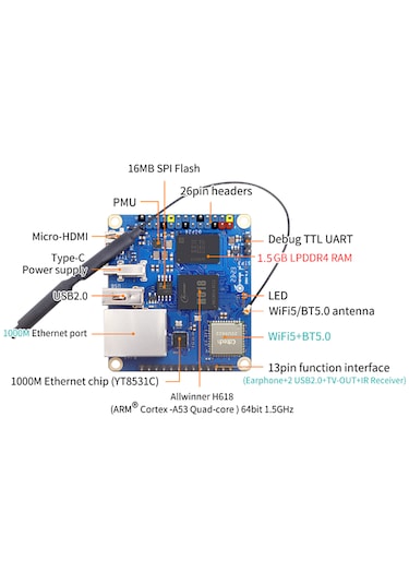 Orange Pi Zero 3 1.5gb