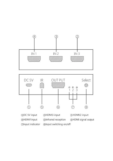 Gplus 4K321M 3 Port Hdmı 2.0 4K 60Hz Hdr 10 Hdcp 2.2 Metal Switch