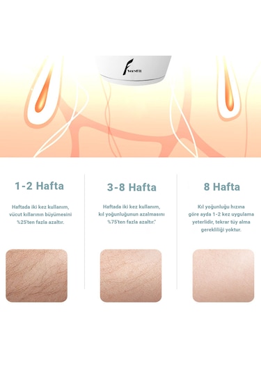 Veryfit AM001 900.000 Atım 8 Kademe IPL Lazer Epilasyon Cihazı