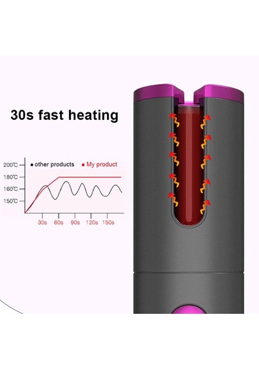 Sones Usb Şarjlı Otomatik Saç Kıvırıcı Taşınabilir Mini Kablosuz Çok Fonksiyonlu Lcd Ekranlı Kıvırma Makinesi Pembe