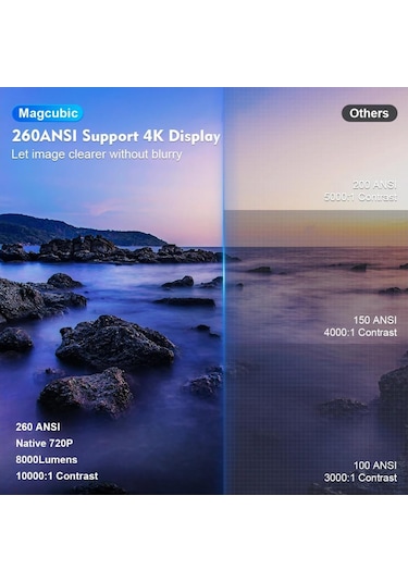 4k Magprojector Hy300 Pro - Android 11 Projektör, Çift Wifi6,