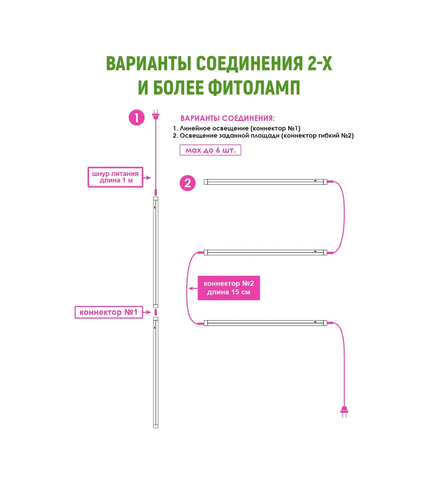 Garden Show Lineer Lamba, 9 W, L510mm, Kırmızı-mavi Spektrum 311623383 Beyaz