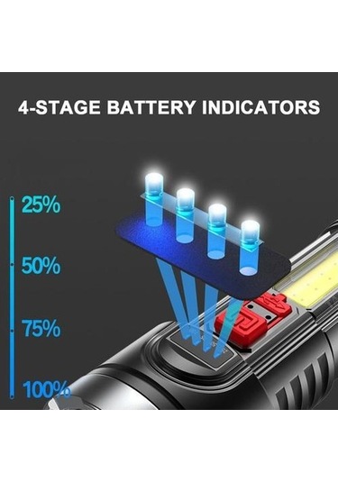 Soulader Şarj Edilebilir Xenon El Feneri - Taşınabilir, Çok Fonksiyonlu, Usb İle Şarj, Dayanıklı Ve Güçlü Işık Kaynağı Siyah