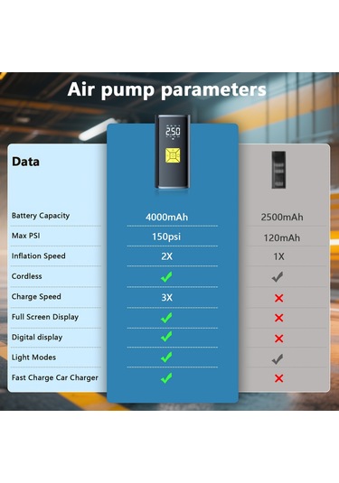 Xuweiwei Kablolu Lastik Sisirme Hava Kompresoru Dijital Otomatik Hava Pompasi Bisiklet Araba Lastikleri Icin Elektrikli Hizli Inflasyon Dijital Ekran