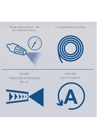 Scheppach HPC1600 Kit Yüksek Basınçlı Yıkama Makinesi 1600 W 135 Bar