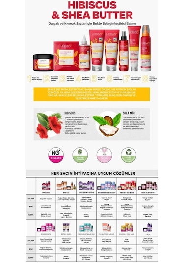 Shake N Repair 7 / 24 Twisted Curl Hibiscus & Shea Butter 150 Ml