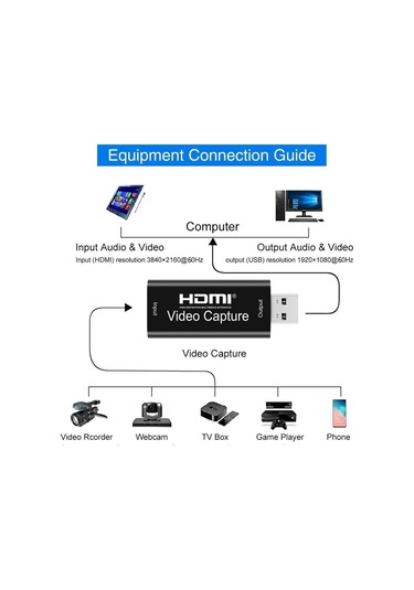 Hdmi Video Capture Ezcap Usb Video Capture Hdmi Kaydedici Yakalama Kartı