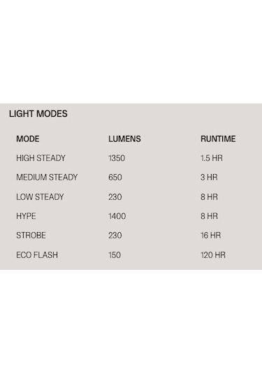 Knog Blinder 1400 Lümen Ip67 Bisiklet Ön Far Aydınlatma Siyah