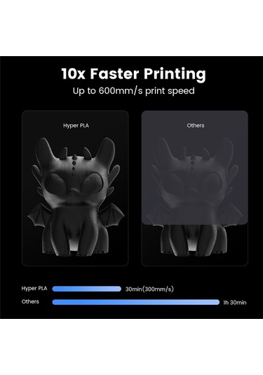 Creality Hyper Pla Siyah Filament 1.75mm 1kg - Urhanshop Yetkili Satış