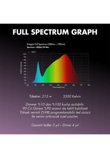 Citi 8 215w Full Spectrum Grow Led Lamba