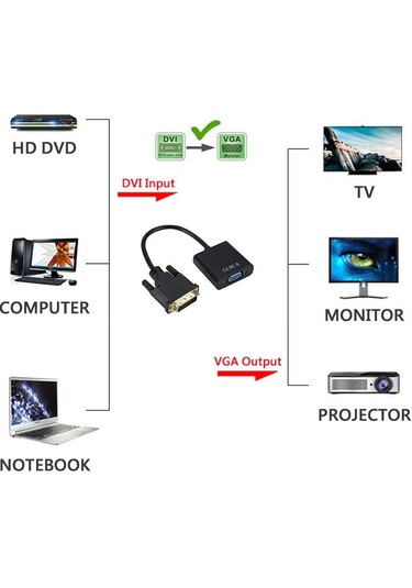 Dvi To Vga Aktif Dönüştürücü Çevirici 4778A Adaptor Monitö