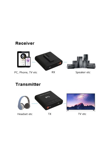 Lemestar "tx8 Bluetooth 5.0 Çift Yönlü Alıcı Verici: Tv, Pc Ve Kulaklık İçin Kablosuz Ses Adaptörü"