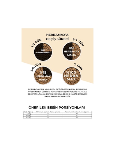 Herbamax Tavuklu ve Pirinçli Yetişkin Kedi Maması 10 KG