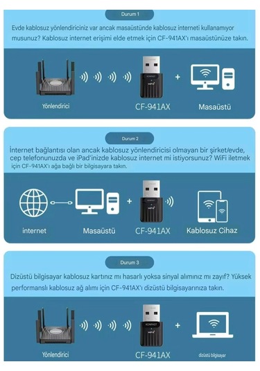 941ax Wifi-6 Mini Wifi Adaptörü Ce Sertifikalı Süper Hızlı 600mbp