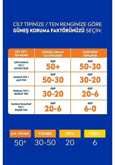 Nivea Sun Koruma & Ferahlık Transparan Güneş Spreyi SPF30 200 ML