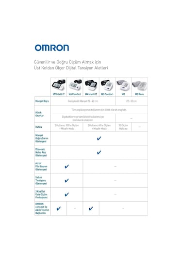 Omron M2 Hem-7121-e Intellisense Koldan Ölçer Hafızalı