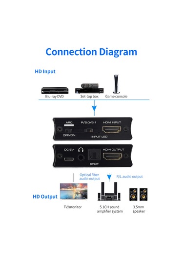 Yaozixa Nk-331m Hdmı 2.0 Ses Ayırıcı - 4k 60hz, Spdıf 5.1 Ve 3.5mm Çıkışlı, 2160p Desteği, Geniş Uyumlu Hd Ses Çıkarıcı
