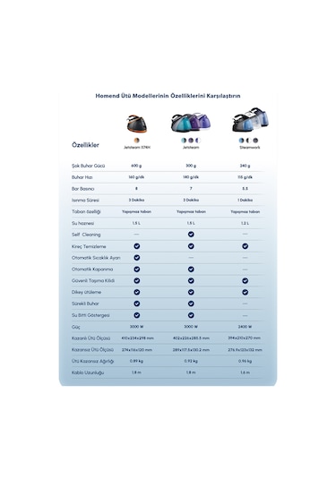 Homend Jetsteam 1166H Buhar Kazanlı Ütü