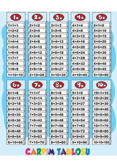 Çarpım Tablosu 100 Parça, Ahşap, Çarpma, Matematik, Ilkokul, Oy