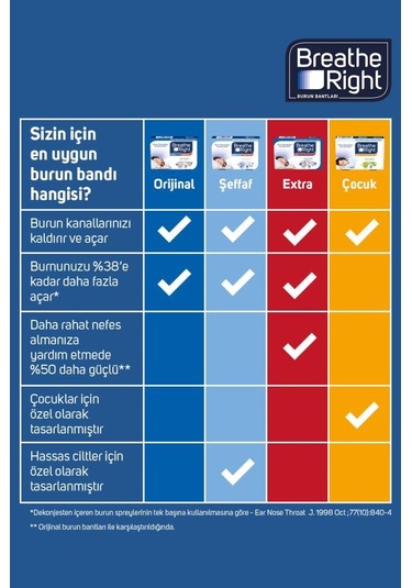Burun Bandı Normal Boy 10'lu - 2 Adet