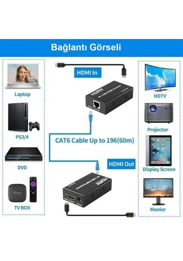 Hdmı 4k 120m Extender Alıcı -verici Transmitter Receiver Hdmı Genişletici