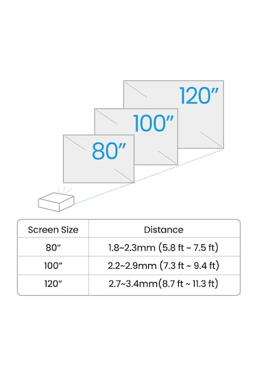 Benq W2720i 4k Led Ev Sinema Android Projeksiyon Cihazı