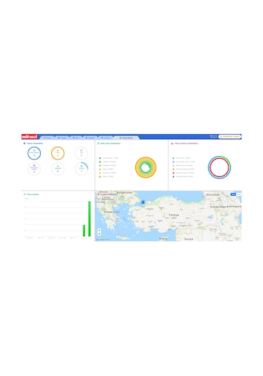 Turkcell Hatlı Seyyar Araç Takip Cihazı Eşya Çocuk Yaşlı Takip