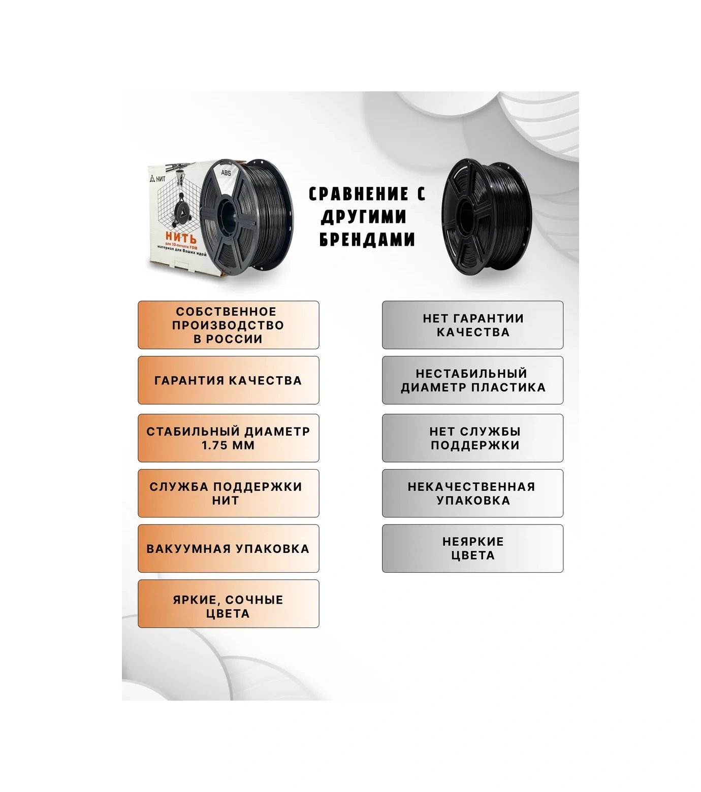 Nıt 3d Yazıcı İçin Abs Plastik 1 Kg Beyaz 79609717