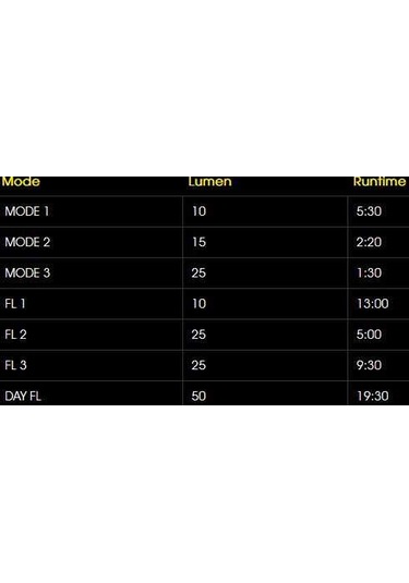 Moon Comet-X 50 Lm Usb Arka Far Kırmızı