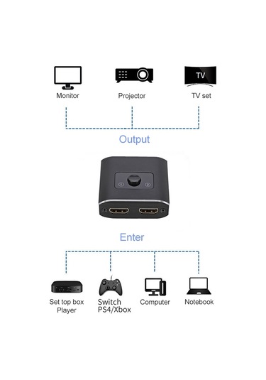Sones St0003 2'si 1 Arada 8k Hdmı Switcher Çift Yönlü Video Dönüştürücü