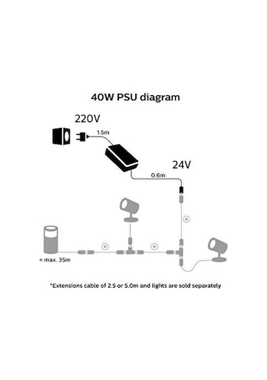 Philips Hue Outdoor 40 W Güç Kaynağı