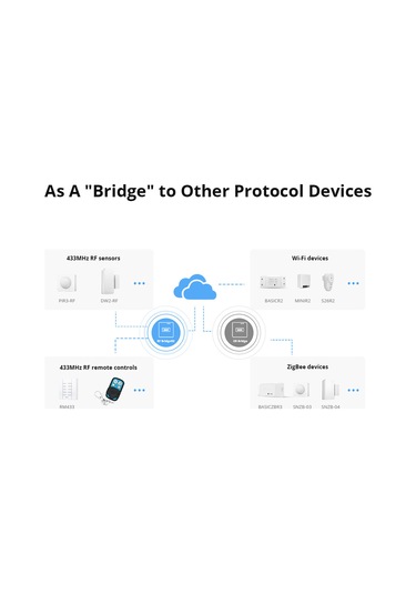Fosenze Sonoff Rf Bridger2 Akıllı Ağ Geçidi - Google/alexa/smartthings/alice Desteği, 433.92 Mhz, Beyaz