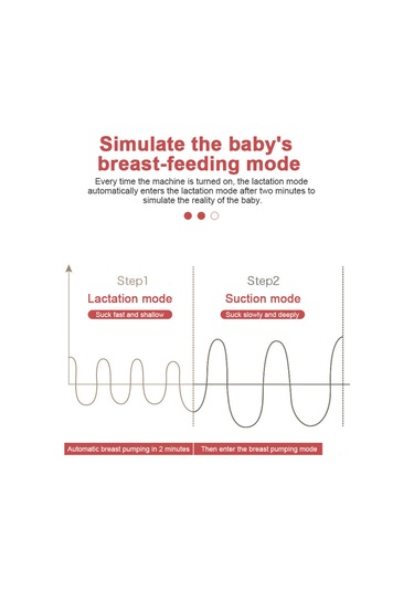 Xiyyadms Elektrikli Göğüs Pompası - 4 Modlu, 12 Seviyeli, Düşük Gürültülü, 150ml Şişeli