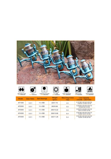 İplik Makaraları Alüminyum Makara 5.5:1 Yüksek Hızlı Pürüzsüz Sürükleme Gücü 6.4kg Açık Havada Balıkçılık Araçları Af3000