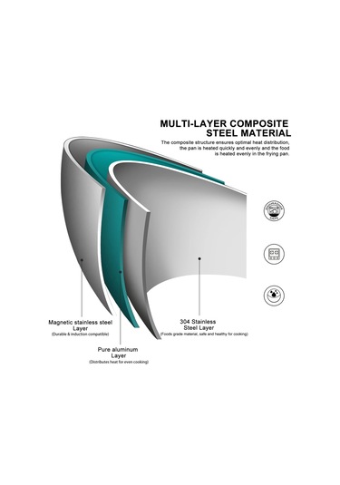 304 Paslanmaz Çelik Tava, Yapışmaz Tava Kızarmış Biftek Pot Gaz Inox