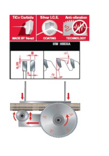 Freud Lsb300005x Panel Ebatlama Testeresi Turanlar Mak.