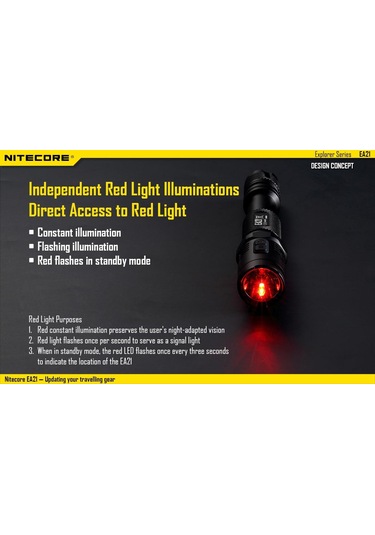 Nitecore Ea21 360 Lümen El  Feneri Siyah