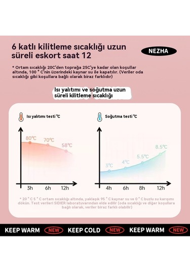 Aurora Nezha Sevimli Termos Bardağısu Bardağı Büyük Kapasiteli Öğrenci Kırmızı