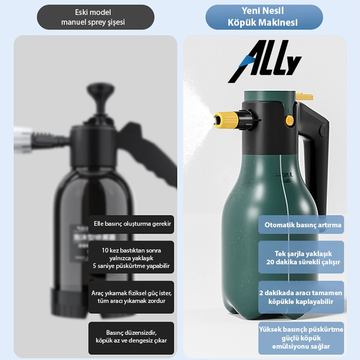 Ally 2l Yüksek Basınçlı Şarjlı Köpük Makinası Oto Yıkama Pompası Köpük Püskürtücü