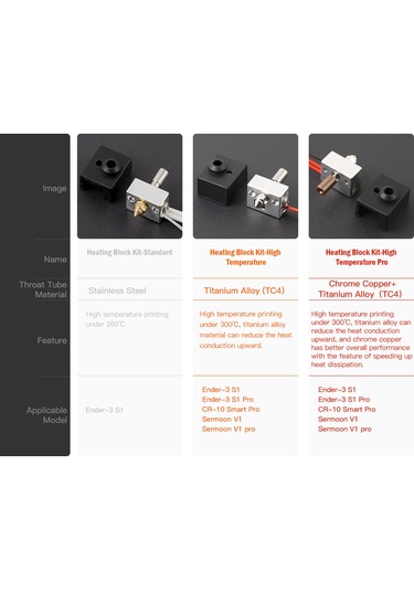 Ximistore9 Creality Ender-3 S1 İçin 260 Alüminyum Isıtıcı Blok Ve Pirinç Nozul İle Sprite Ekstruder Yükseltme Seti