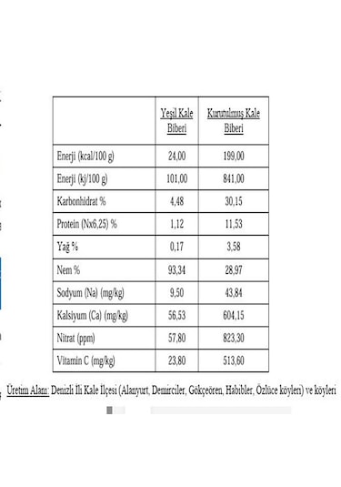 Denizli Tatlı Kale Biberi Balonbiber 10'lu